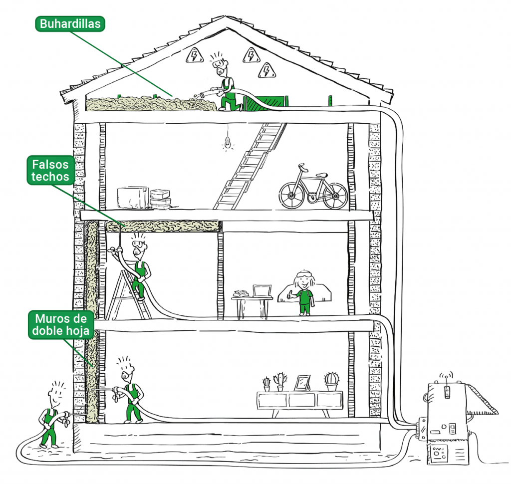 REAÍSLA - Rehabilitación energética de viviendas. Instalación de aislamiento térmico y acústico en casas y pisos para el confort y el ahorro energético.